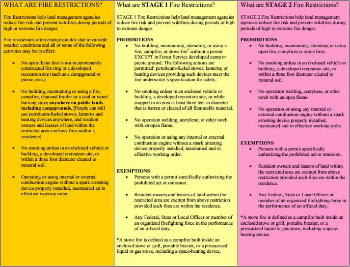 Camping Without Fire How To Camp With Fire Restrictions And Still Have A Great Time