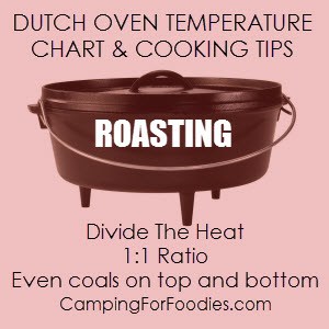 DUTCH OVEN TEMPERATURE CHART & COOKING TIPS FOR ROASTING - Camping For Foodies com