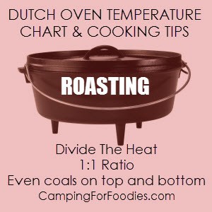 DUTCH OVEN TEMPERATURE CHART & COOKING TIPS FOR ROASTING - Camping For Foodies com