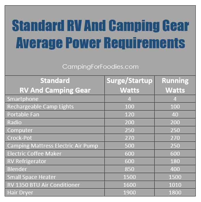 Rv Power Consumption Chart