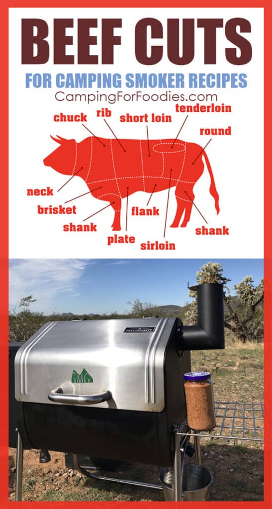 Beef Cuts For Camping Smoker Recipes by CampingForFoodies features an infographic of meat parts with labels on each part of the cow along with a portable smoker at a campsite with text over the image that reads beef cuts for camping smoker recipes.